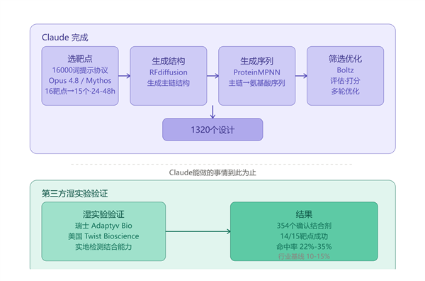 最AI的一届！钛动科技CEO李述昊入选《财富》中国“40位40岁以下的商界精英”